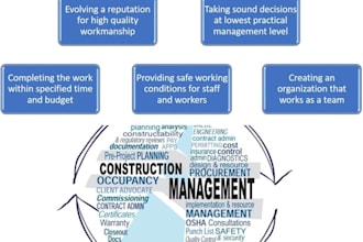 carry out construction management report