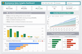automated ecommerce dashboard sql looker studio