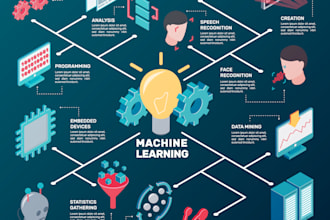 provide ai solutions  and expertise in open source ai integrations