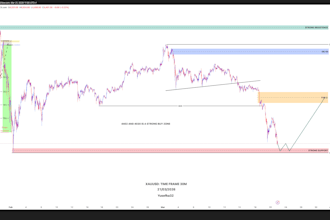 provide professional xauusd and forex technical analysis