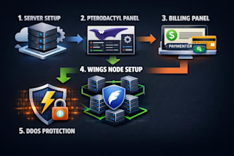 configure pterodactyl panel and nodes for game server