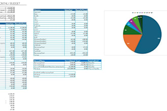 create an easy to follow personalised budget