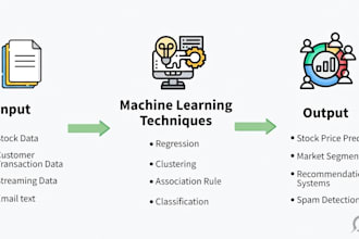 build machine learning models, prediction systems, and data analysis