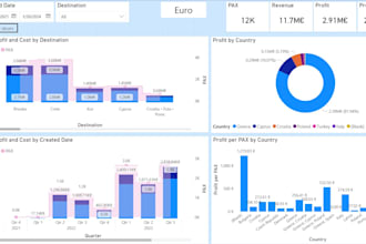 design a dashboard or custom report on power bi