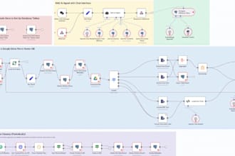 build a custom ai agent to automate support