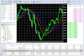 develop forex broker website, stock trading app, broker back office system