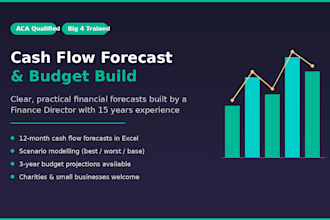 create a cash flow forecast and budget for your business