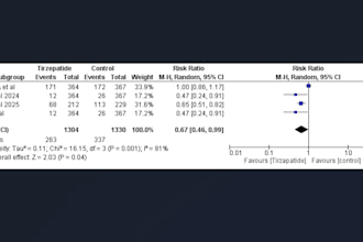do precise systematic review and meta nalysis for you