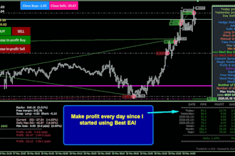 custom eas or indicator mql4, mql5 tradingview