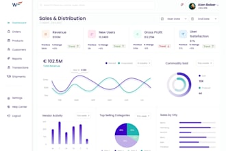be full stack developer, software developer, web program, saas developer