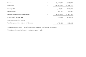 do professional bookkeeping and ifrs standards financial statement prep for uae