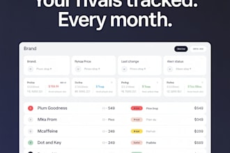 not only do competitor analysis and review intelligence but spot monthly growth