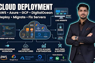 build and deploy websites on AWS, azure, gcp, digital ocean, vercel