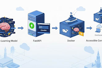 dockerize your ml or llm application with fastapi endpoint