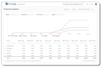 implement erpnext for manufacturing