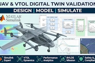 model and simulate uav, vtol, and drones in matlab simulink