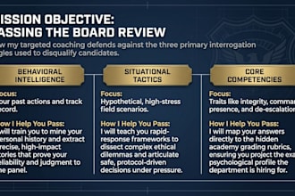 prepare you to ace your police, corrections or situational interview
