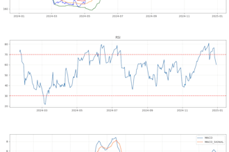 analyze stock data and create python trading dashboards