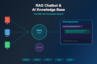 build a rag chatbot trained on your documents and knowledge base