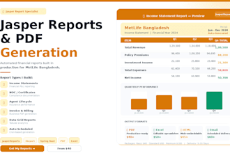 generate jasper reports and automated PDF reports with java spring boot