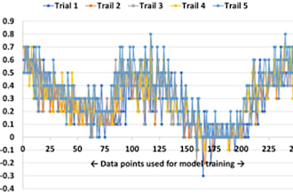 build a time series forecasting model using lstm, ml or python