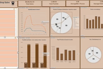 do excel dashboard for small business  no coding needed