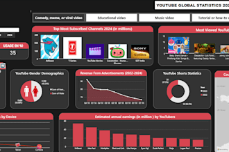create power bi dashboards to track kpis and business performance