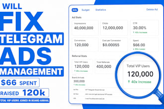 setup telegram ads for forex channel, resolve ad, approve telegram ads