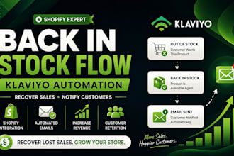 setup klaviyo back in stock email flow klaviyo automation for shopify store