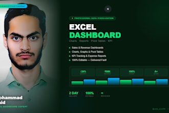 clean organize and format your excel data accurately