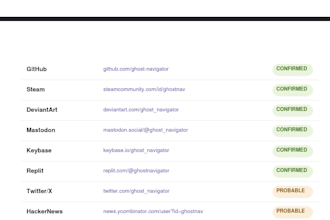 trace usernames, investigate profiles, and verify image origins using osint