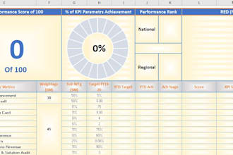 create professional mis reports and excel dashboards for your business