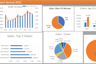 do data analysis in excel, sql, power bi
