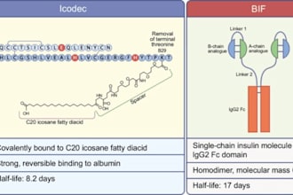 create scientific diagrams, figures and graphical abstracts