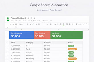 automate google sheets and create dashboard
