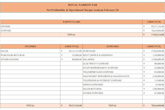 do accounting reports and bookkeeping