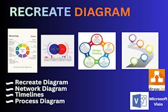 do professional recreate, redesign and create diagrams