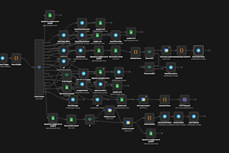 build a custom n8n automation workflow for your business