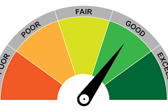 inquiry removal, charge off, loan, collections, boost score on 3 credit bureau