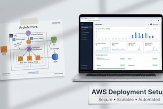 create AWS ec2, vpc, alb and terraform infrastructure