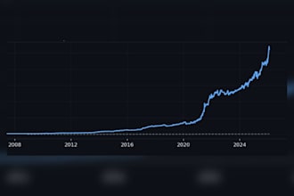 teach you to invest confidently with a clear, structured strategy