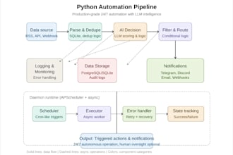 build production python automation pipeline