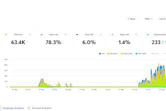 build outbound systems that generate pipeline