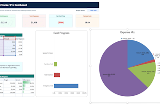 create a custom excel budget spreadsheet, tracker, or dashboard