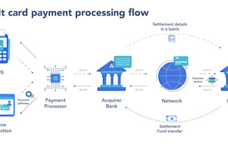setup payment gateway, 2d, 3d payment gateway, iptv payment processor