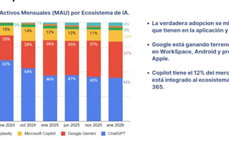como usar la ia