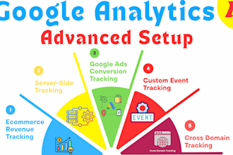 setup google analytics 4 ga4 ecommerce tracking ads conversion API tag manager
