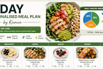 make a meal plan and do recipe development