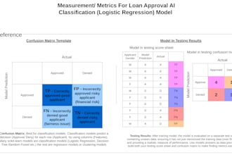 audit your ai for eu ai act compliance