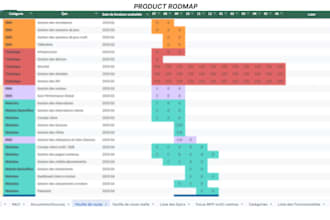 audit your product and your organization